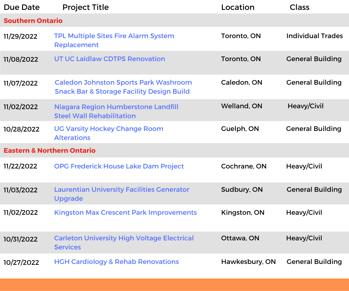 DataBid Ontario Projects of the Week (HS) 100922 - 101522