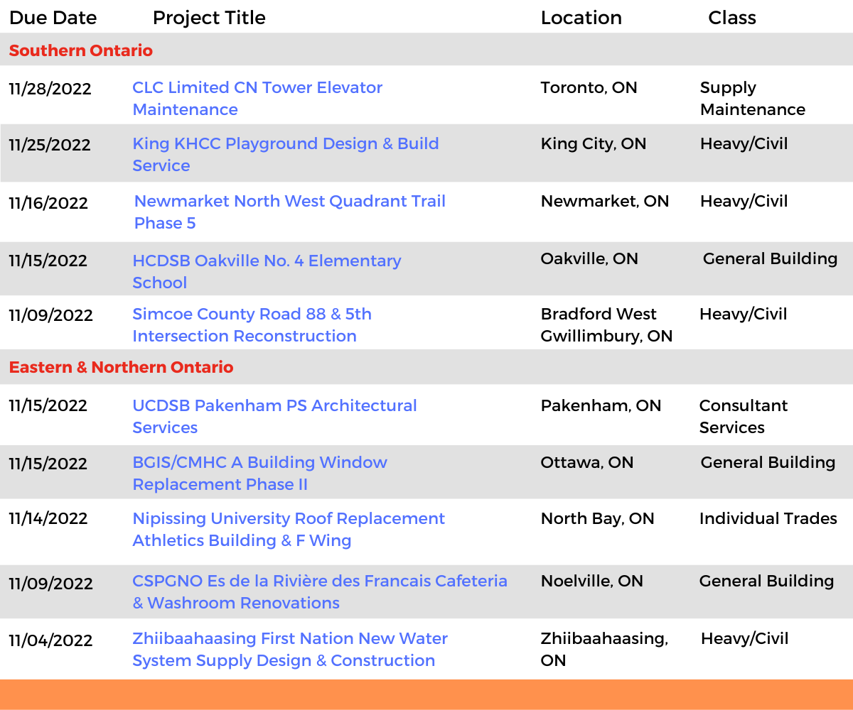 DataBid Ontario Projects of the Week (HS) 101622 - 102222