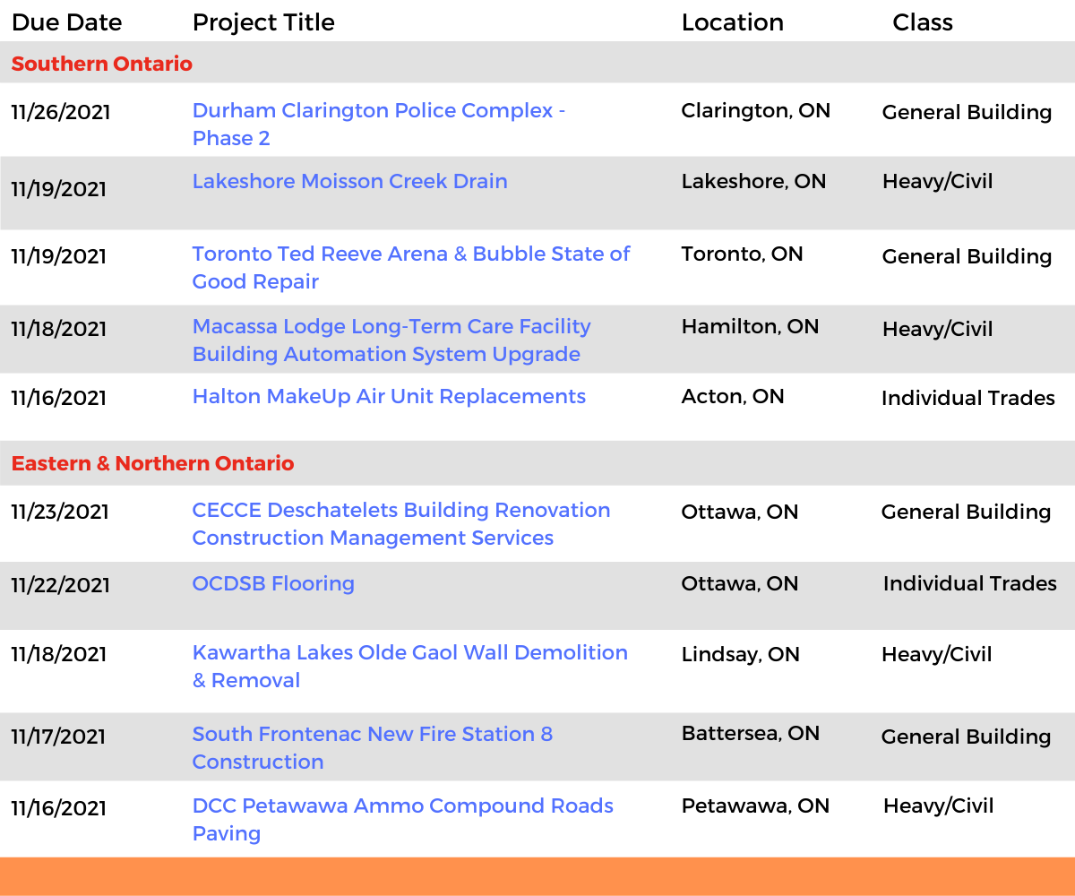 DataBid Ontario Projects of the Week (HS) 102421 - 103021