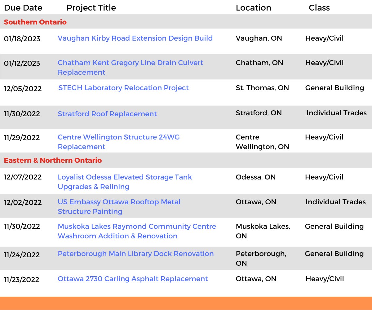 DataBid Ontario Projects of the Week (HS) 103022 - 110522