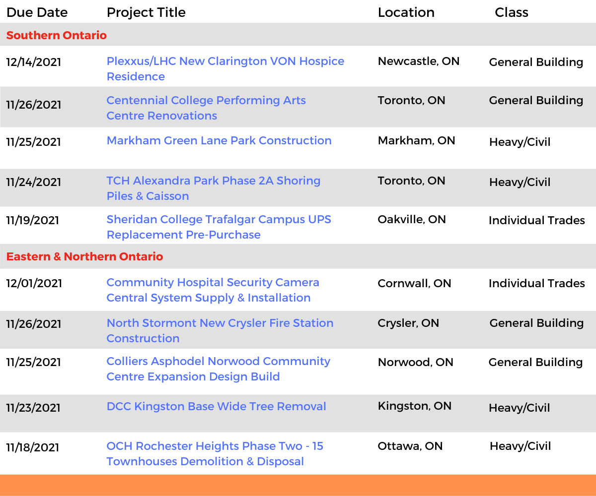 DataBid Ontario Projects of the Week (HS) 103121 - 110621