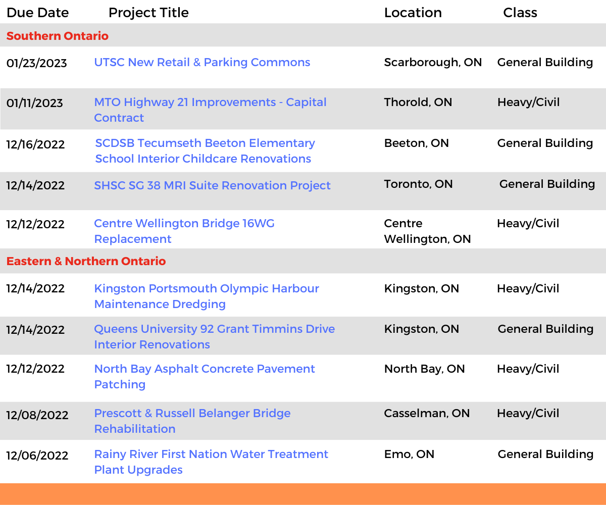 DataBid Ontario Projects of the Week (HS) 111322 - 111922