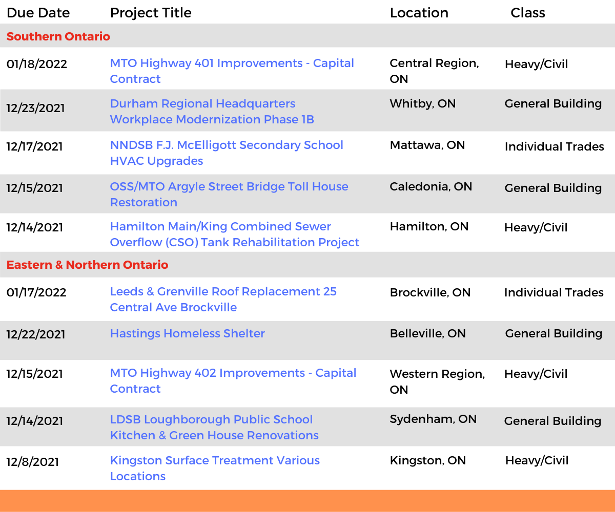 DataBid Ontario Projects of the Week (HS) 112121 - 112721