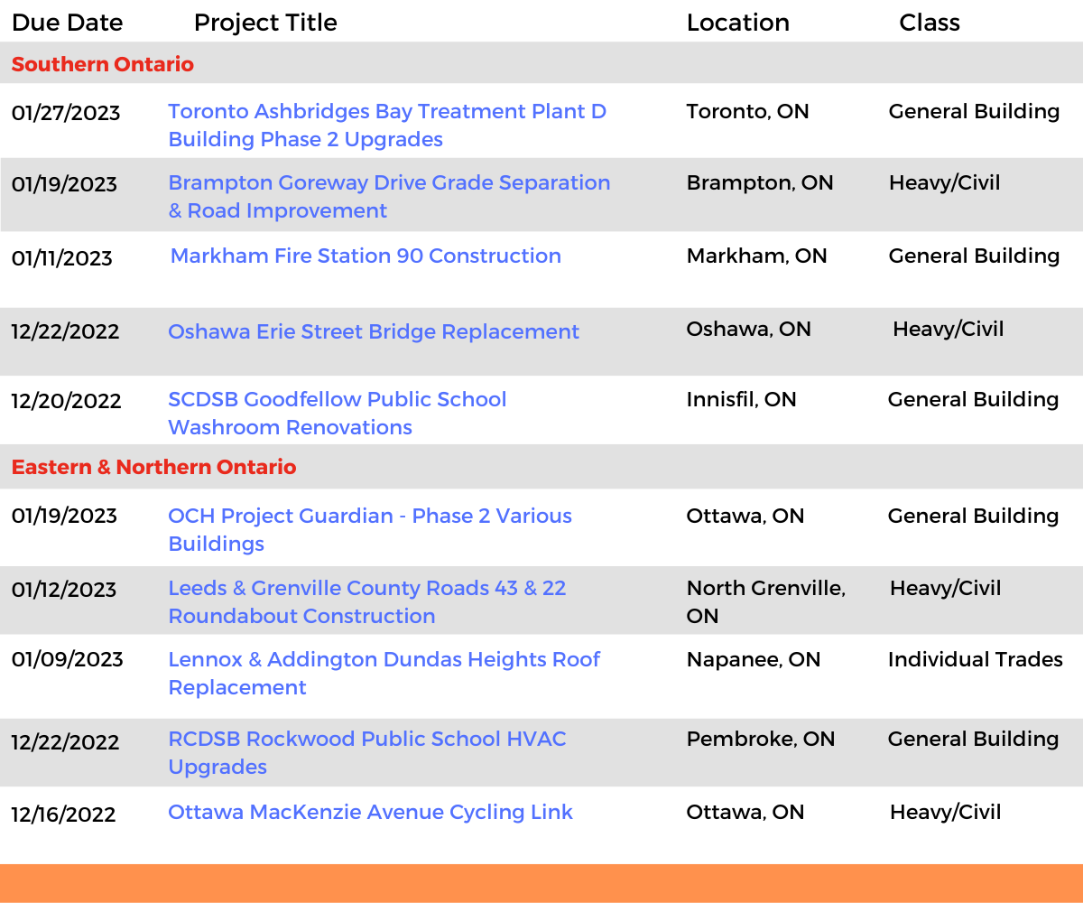 DataBid Ontario Projects of the Week (HS) 112722 - 120322