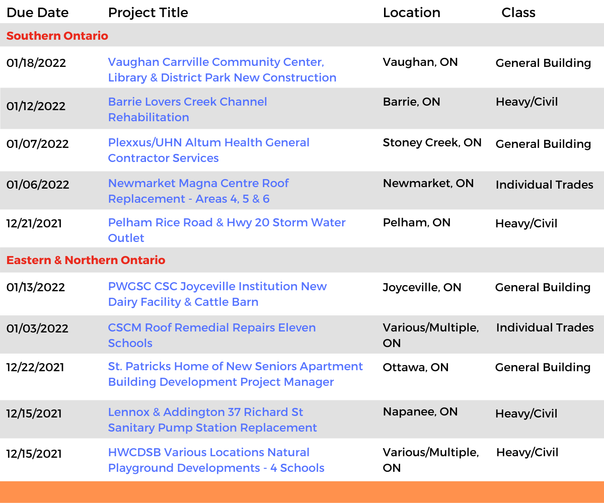 DataBid Ontario Projects of the Week (HS) 112821 - 120421
