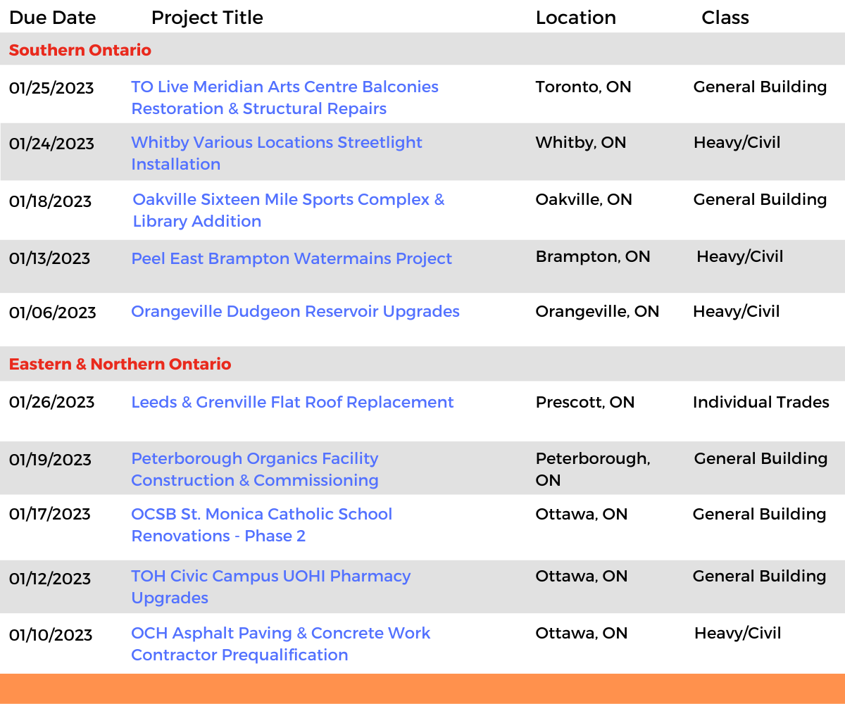 DataBid Ontario Projects of the Week (HS) 120422 - 121022