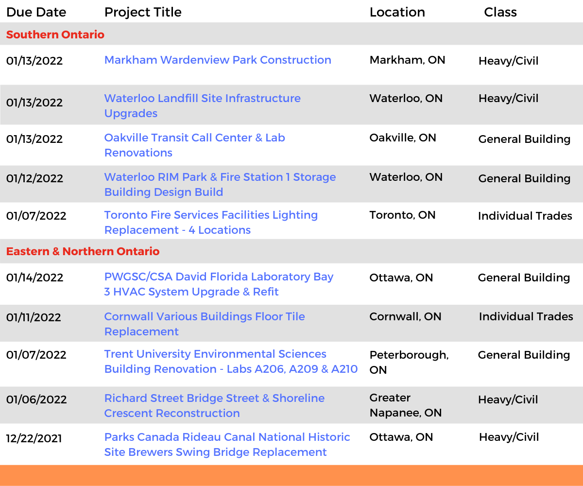 DataBid Ontario Projects of the Week (HS) 120521 - 121121