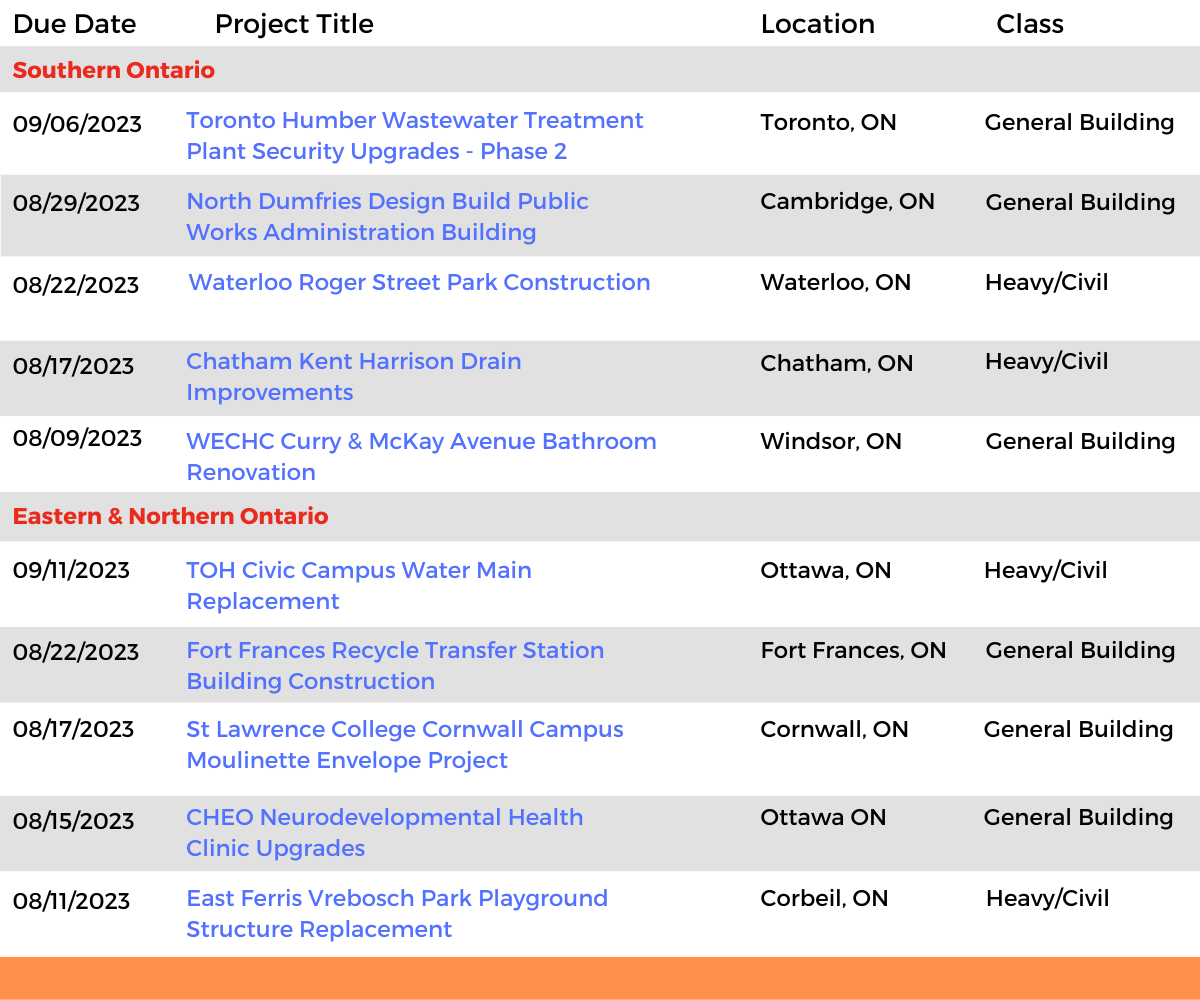 DataBid Ontario Projects of the Week (July 23rd - July 29th)