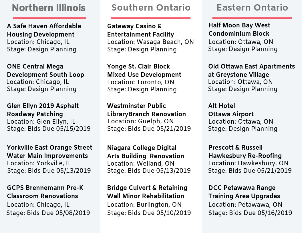 DataBid Top Project Leads of the Week - 04212019 - 04272019