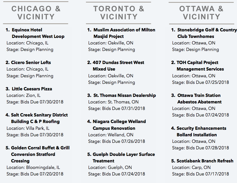 DataBid's Top Project Leads Of The Week (07082018 - 071418)