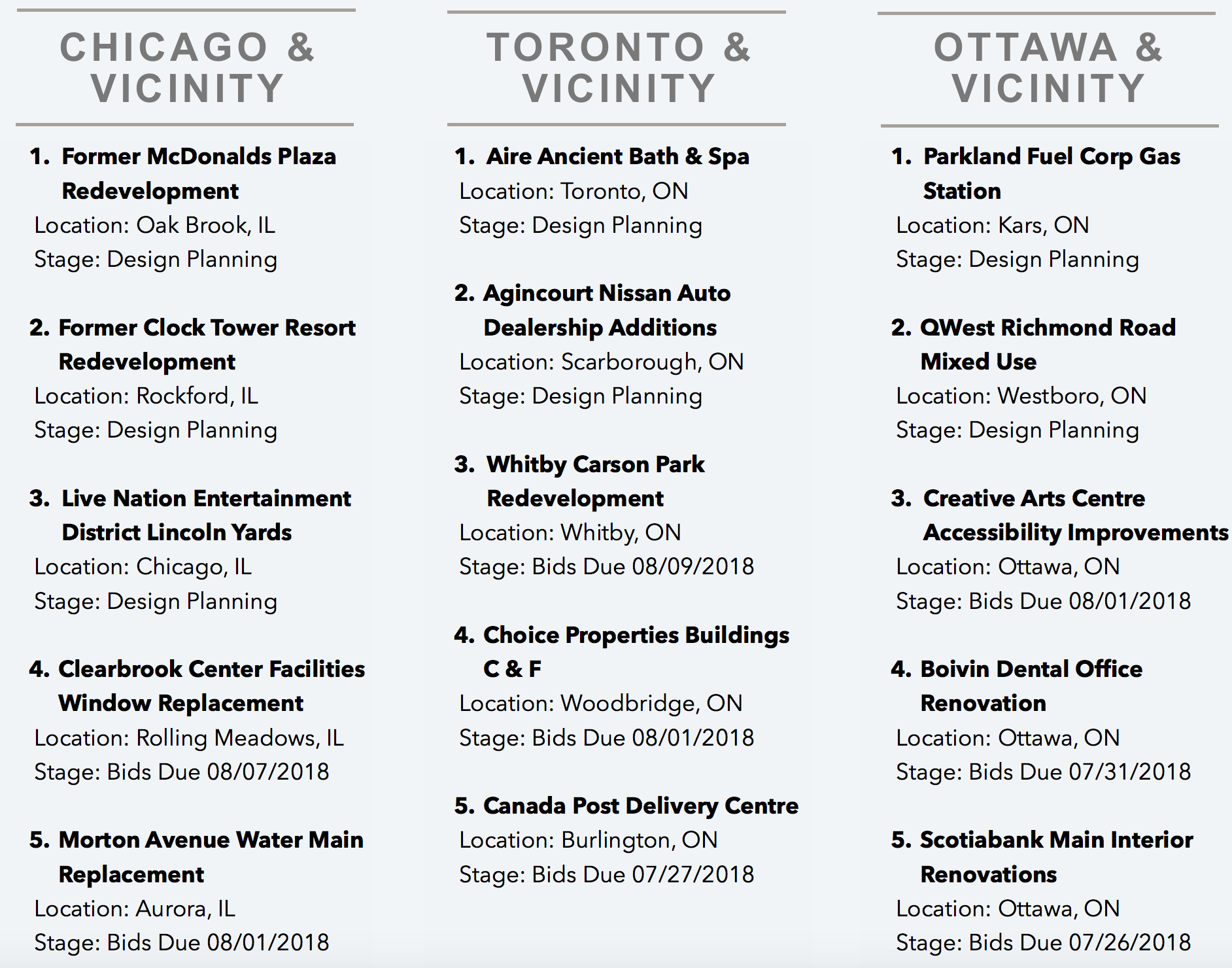 DataBid's Top Project Leads Of The Week (07152018 - 072118)