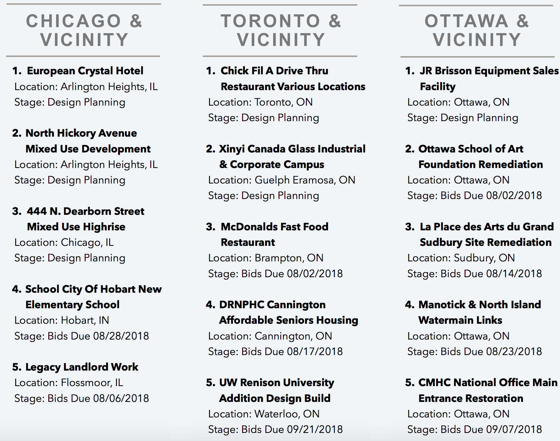 DataBid's Top Project Leads Of The Week (07222018 - 072818)