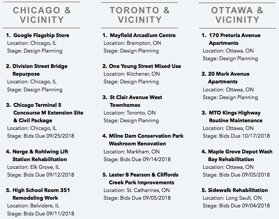 DataBid's Top Project Leads Of The Week (08192018 - 082518)