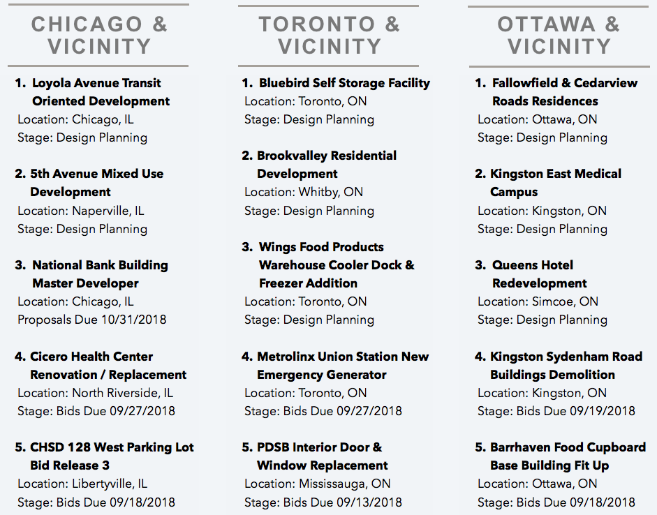 DataBid's Top Project Leads Of The Week (08262018 - 09012018)