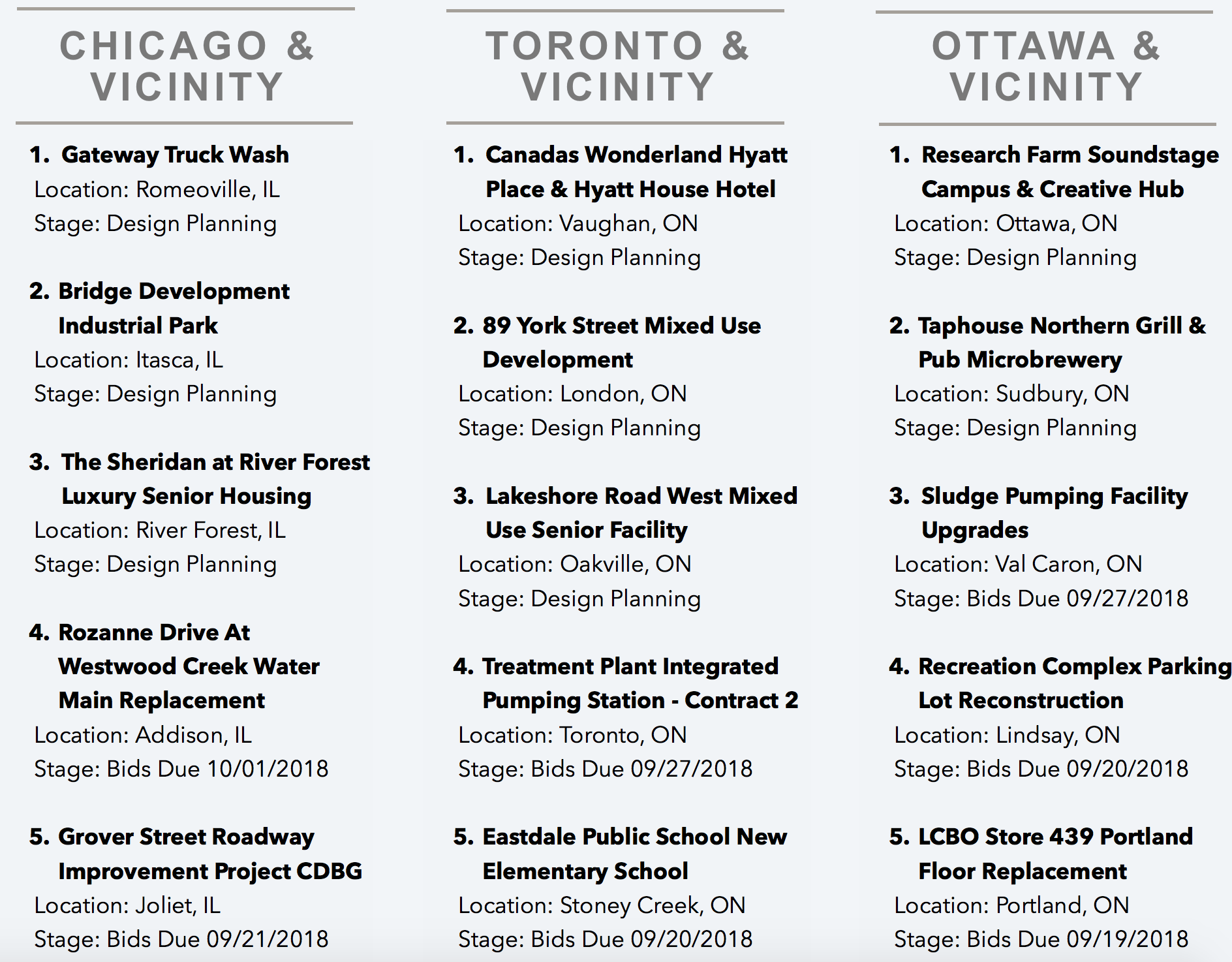 DataBid's Top Project Leads Of The Week (09022018 - 090818)