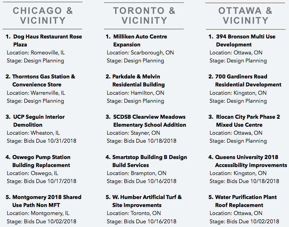 DataBid's Top Project Leads Of The Week (09162018 - 09222018)