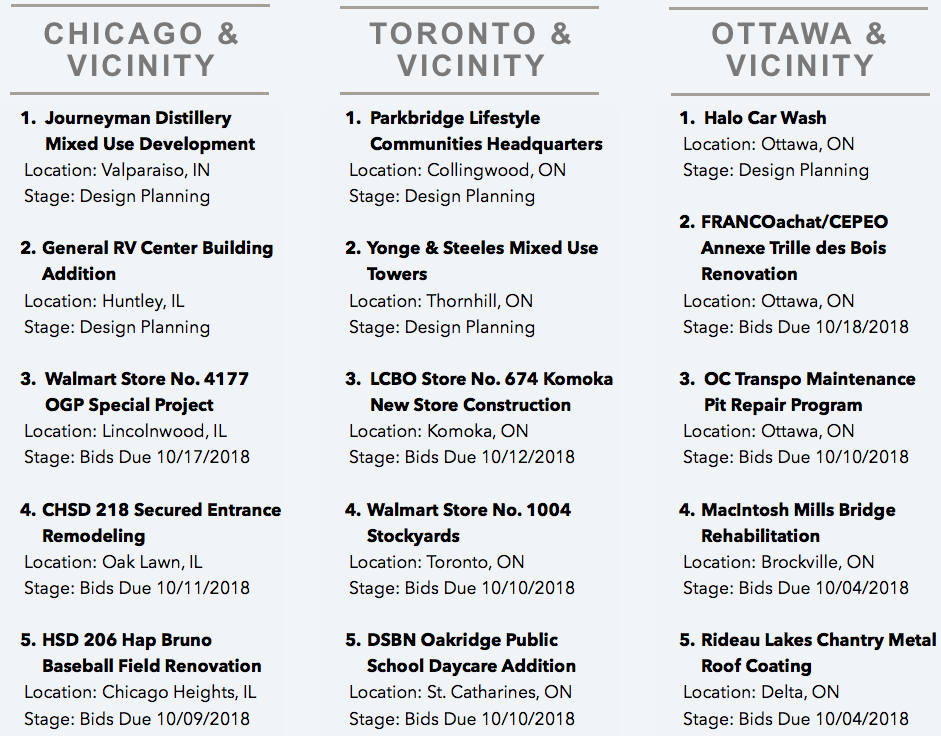 DataBid's Top Project Leads Of The Week (09232018 - 09292018)