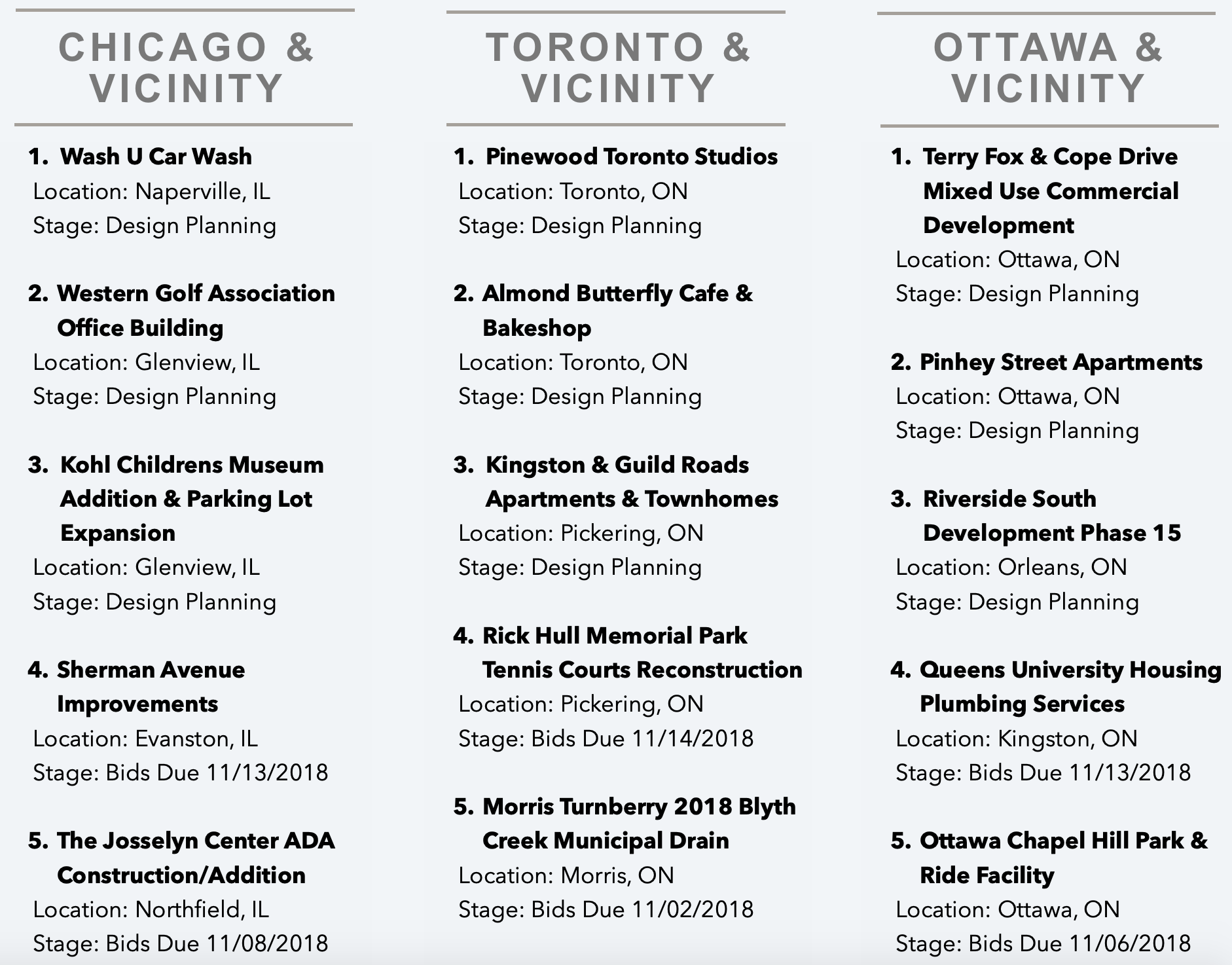 DataBid's Top Project Leads Of The Week (10142018 - 10202018)