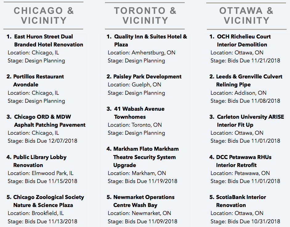 DataBid's Top Project Leads Of The Week (10212018 - 10272018)