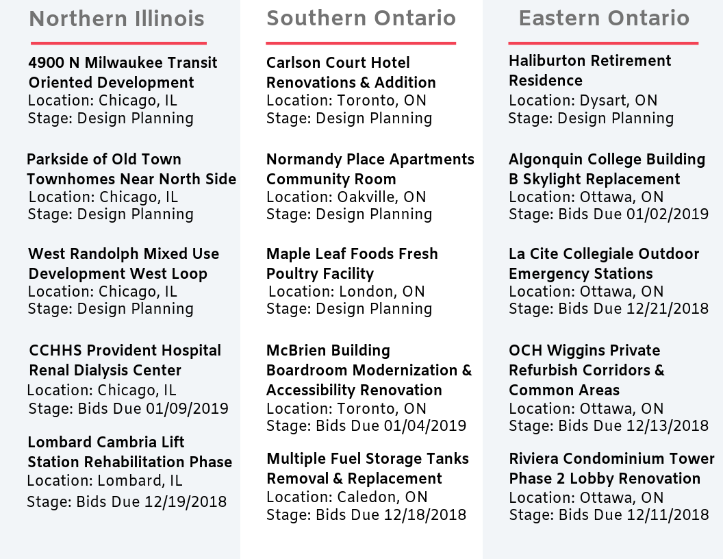 DataBid's Top Project Leads Of The Week (11252018 - 12012018)