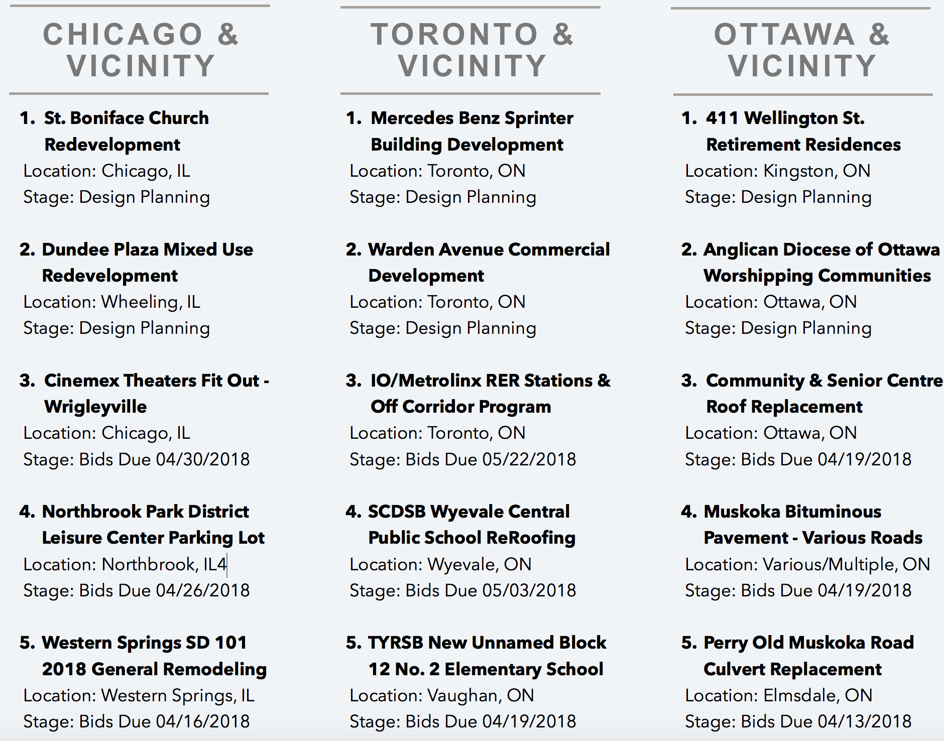 DataBid's Top Projects of the week 040118 - 040718