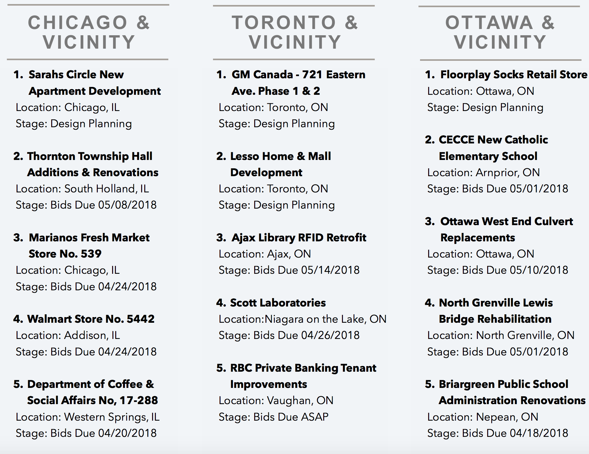 DataBid's Top Projects of the week 040818 - 041518