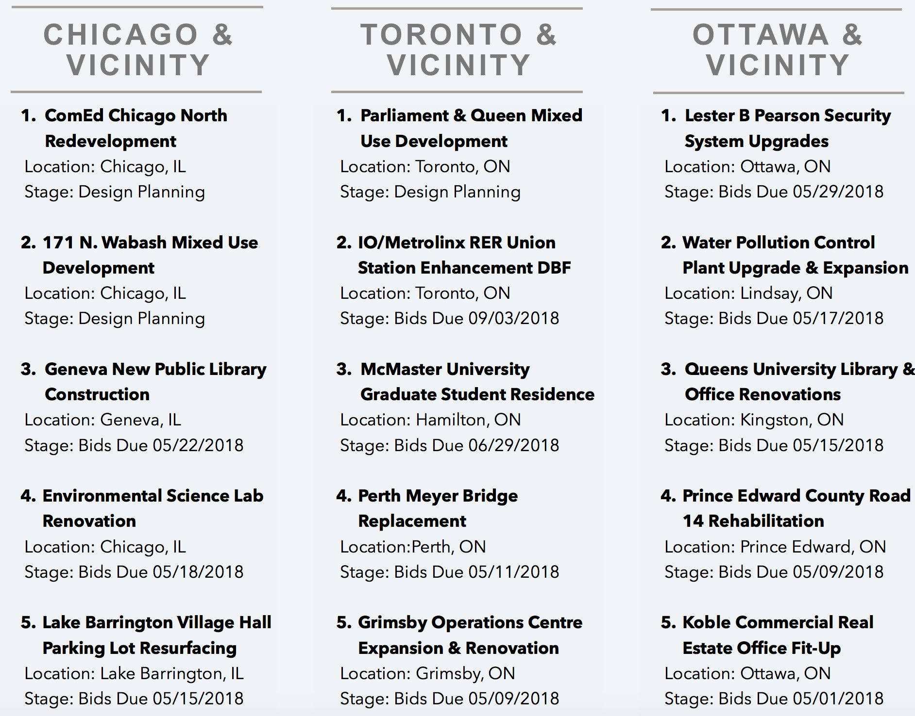 DataBid's Top Projects of the week 041618 - 042218