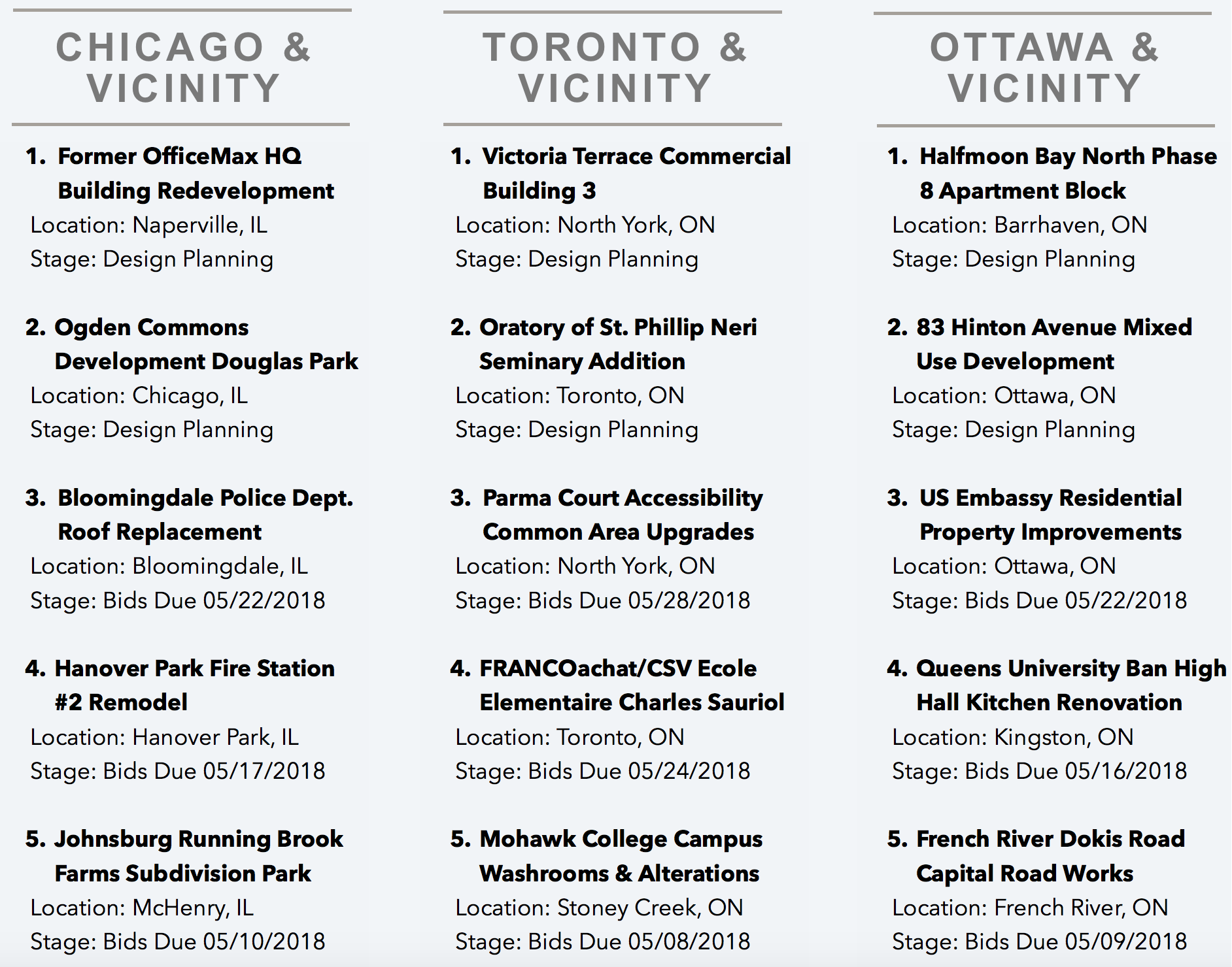 DataBid's Top Projects of the week 042218 - 042818