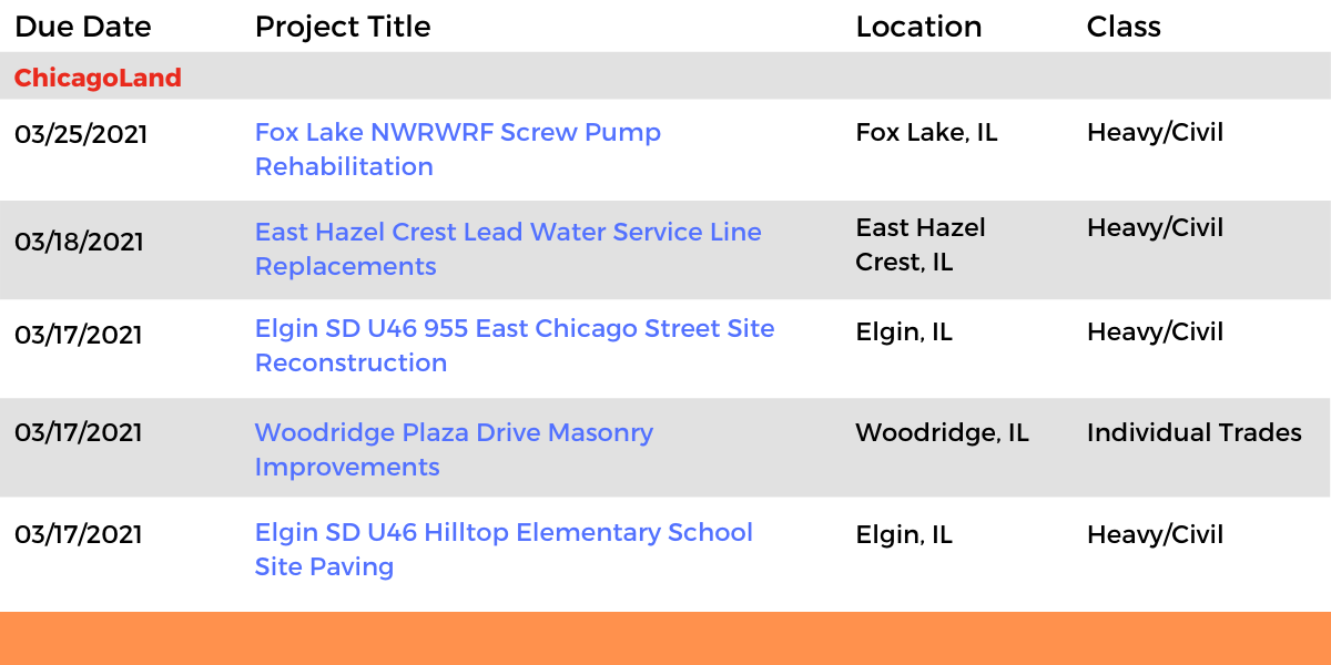 DataBids Illinois Top Leads of the Week - (02142021 - 02202021)