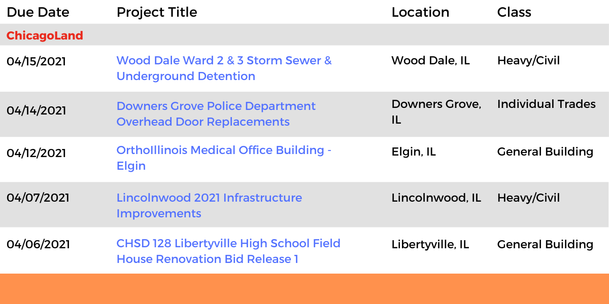 DataBids Illinois Top Leads of the Week - (03072021 - 03132021)