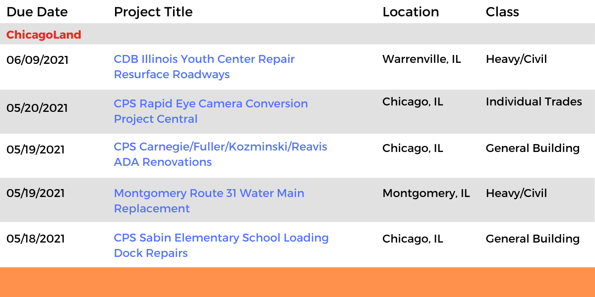 DataBids Illinois Top Leads of the Week - (04252021 - 05012021)