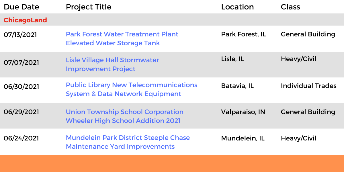 DataBids Illinois Top Leads of the Week - (05302021 - 06052021)