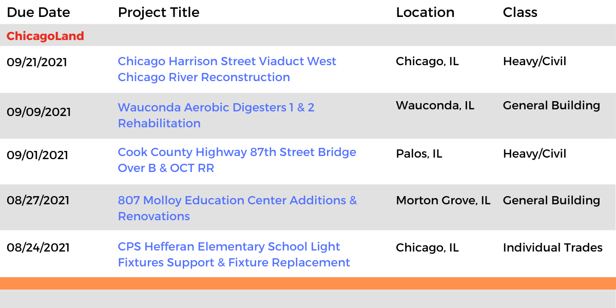DataBids Illinois Top Leads of the Week - (08012021 - 08072021)