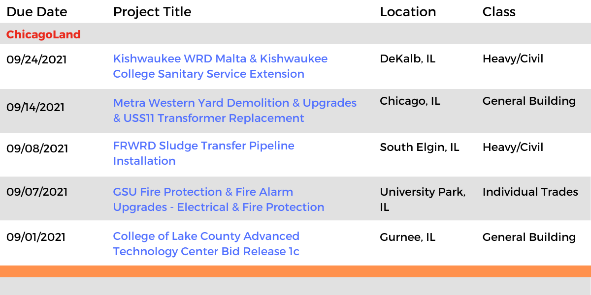 DataBids Illinois Top Leads of the Week - (08082021 - 08142021)