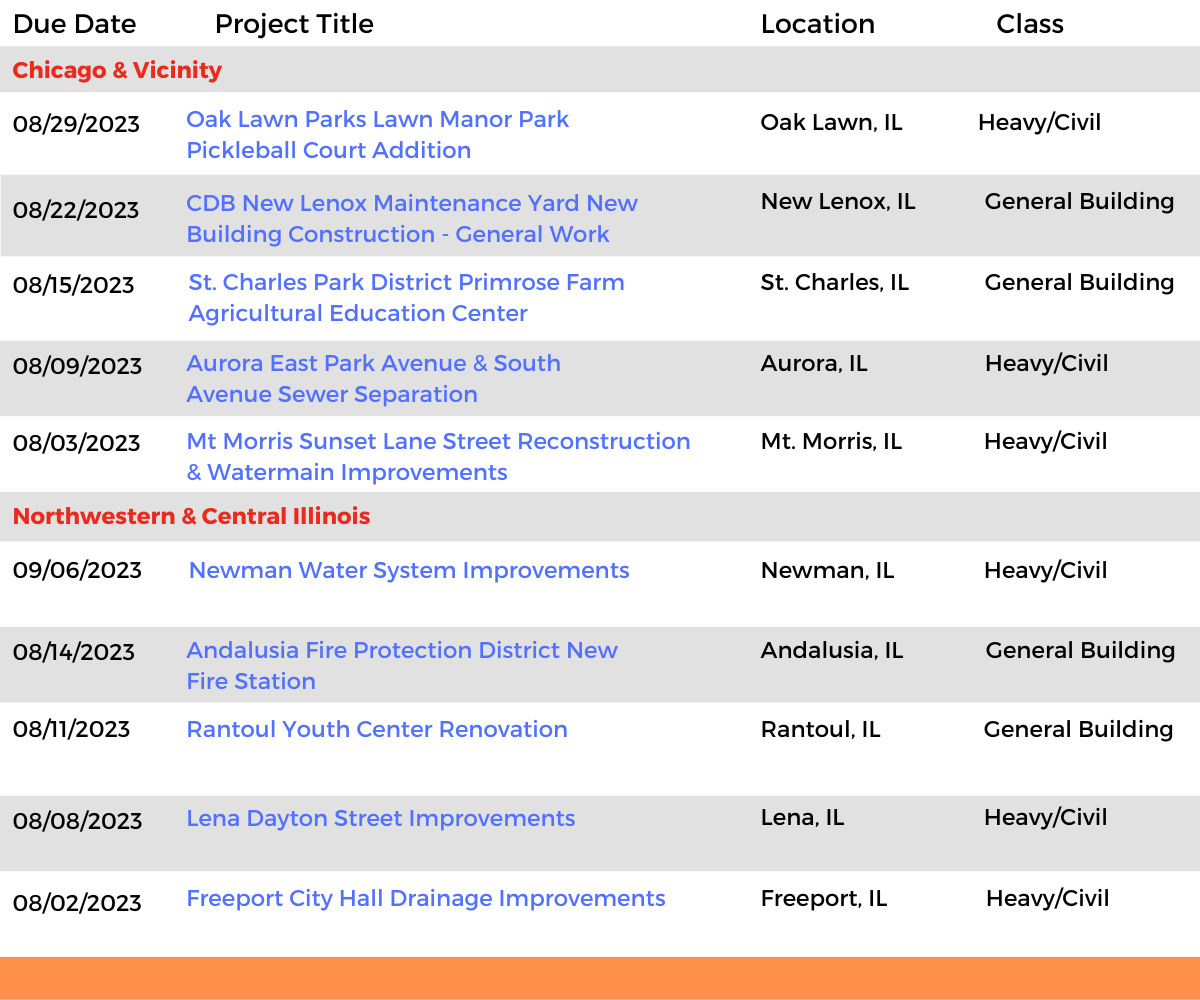 DataBids Illinois Top Projects of the Week (HS) 071623 - 072223