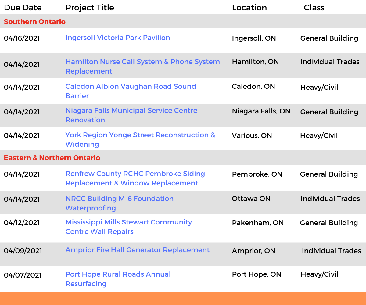 DataBids Ontario Top Leads of the Week - (03142021 - 03202021)