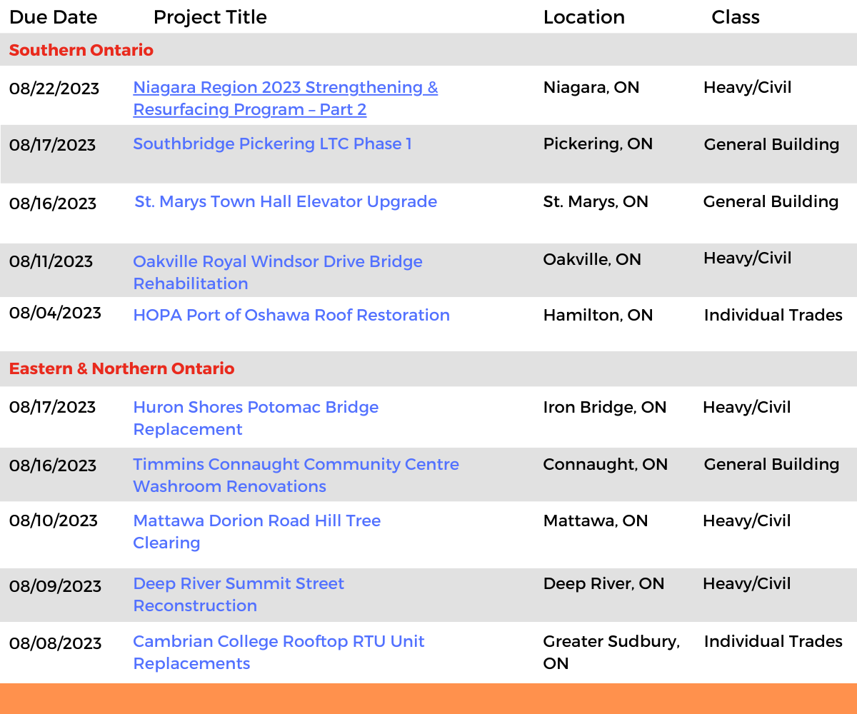 DataBids Ontario Top Projects of the Week (HS) 071623-072223