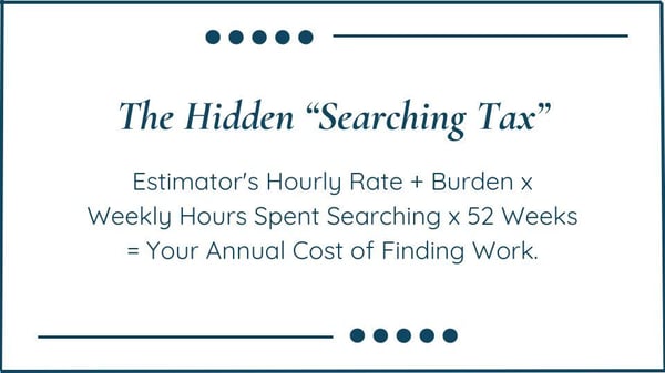 The Hidden “Searching Tax” graphic