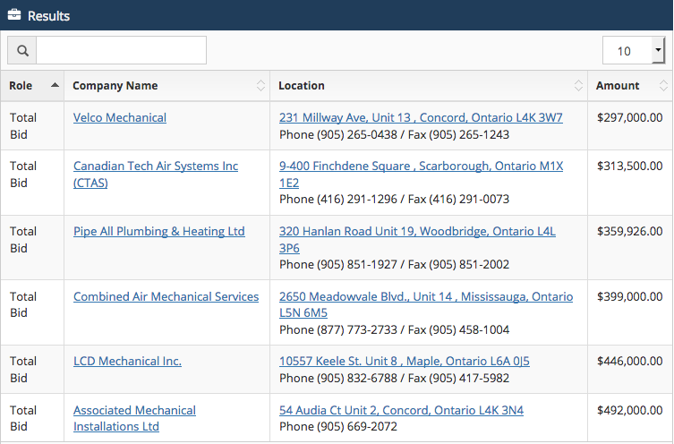 Veloc Mechanical Bid Results